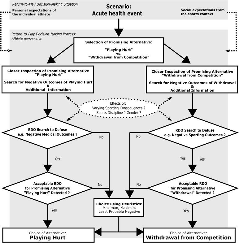 https://cdn.ncbi.nlm.nih.gov/pmc/blobs/97d5/7283921/22816d07cea2/fpsyg-11-01020-g001.jpg