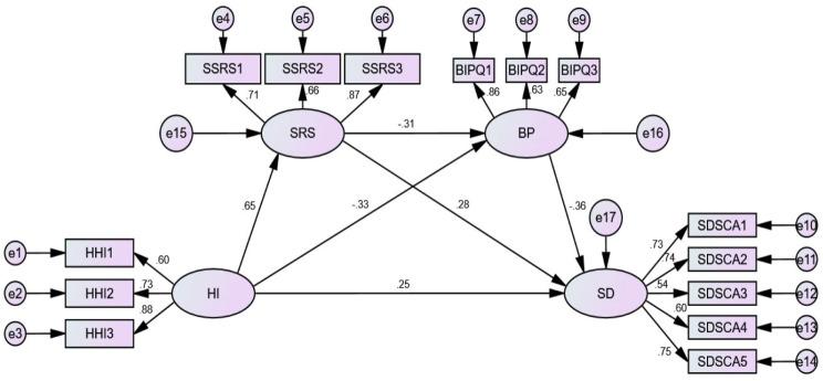 https://cdn.ncbi.nlm.nih.gov/pmc/blobs/97d6/11334329/7e34bbe0cedb/40359_2024_1939_Fig2_HTML.jpg