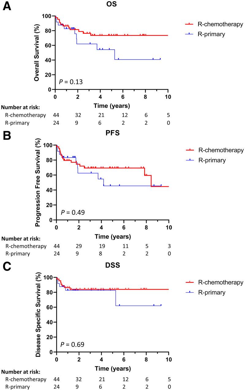 https://cdn.ncbi.nlm.nih.gov/pmc/blobs/97d6/8505336/28f4d895c806/hs9-5-e648-g005.jpg