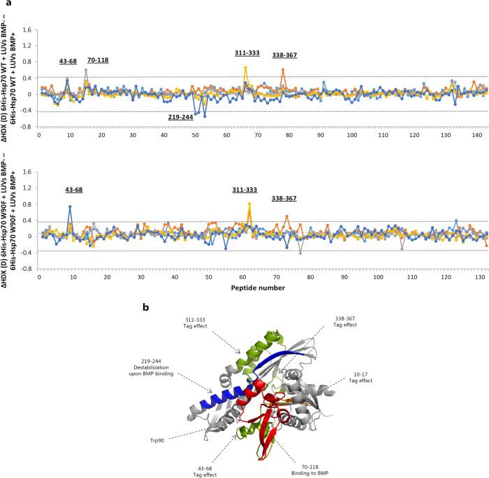 https://cdn.ncbi.nlm.nih.gov/pmc/blobs/97d8/8651726/615c7f61690f/42003_2021_2892_Fig4_HTML.jpg