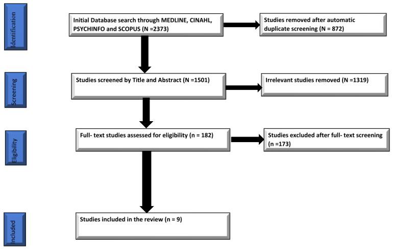 https://cdn.ncbi.nlm.nih.gov/pmc/blobs/97d8/9404915/b29685ae8c53/behavsci-12-00263-g001.jpg