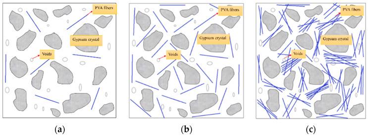 https://cdn.ncbi.nlm.nih.gov/pmc/blobs/97dc/10300962/4b8349fb3c24/materials-16-04244-g018.jpg