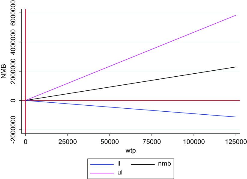 https://cdn.ncbi.nlm.nih.gov/pmc/blobs/97de/10486254/9d70707356dd/S0924933823024276_fig6.jpg