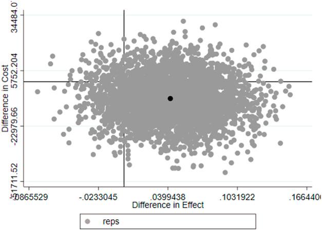 https://cdn.ncbi.nlm.nih.gov/pmc/blobs/97de/10486254/f1db329cb43c/S0924933823024276_fig1.jpg