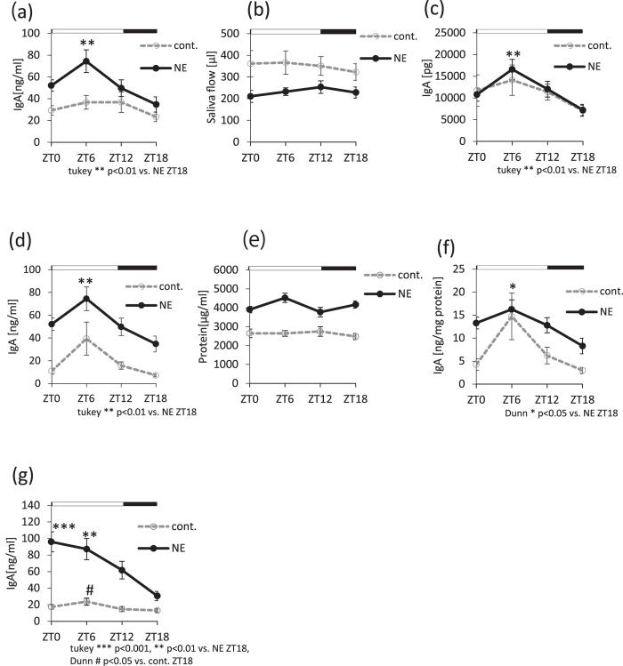 https://cdn.ncbi.nlm.nih.gov/pmc/blobs/97df/5562870/f53bd84976b6/41598_2017_9438_Fig1_HTML.jpg