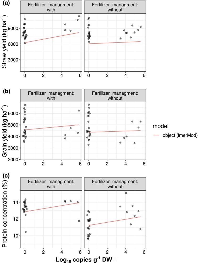 https://cdn.ncbi.nlm.nih.gov/pmc/blobs/97e0/10939331/58fa4ae44f38/fiae023fig4.jpg