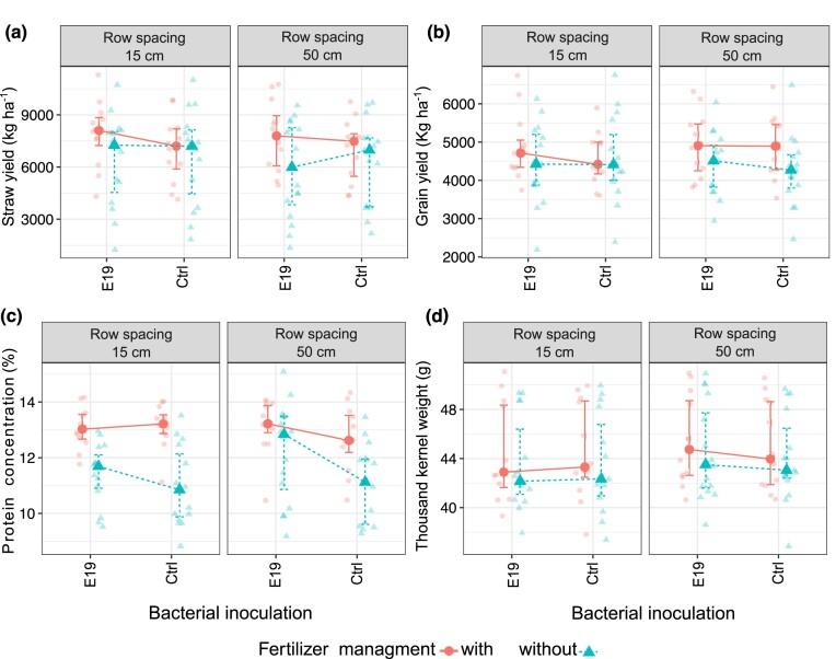 https://cdn.ncbi.nlm.nih.gov/pmc/blobs/97e0/10939331/8261bcfba749/fiae023fig3.jpg