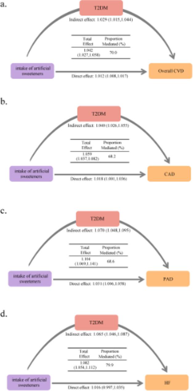 https://cdn.ncbi.nlm.nih.gov/pmc/blobs/97e0/11225337/88ac30f64194/12933_2024_2333_Fig2_HTML.jpg