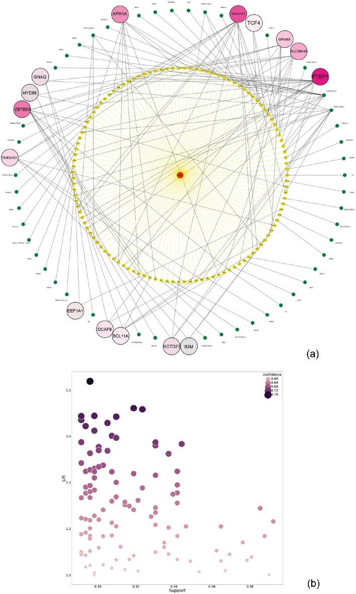 https://cdn.ncbi.nlm.nih.gov/pmc/blobs/97e2/10505163/94eca1377457/41598_2023_42581_Fig4_HTML.jpg