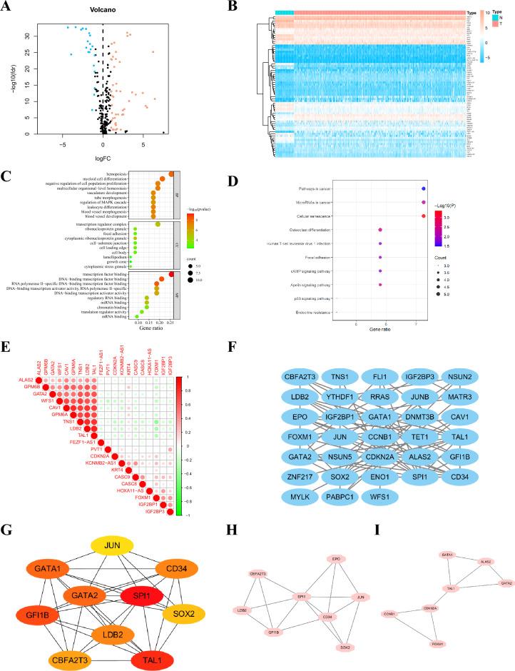 https://cdn.ncbi.nlm.nih.gov/pmc/blobs/97e2/10981664/15936530c18a/41598_2024_57910_Fig1_HTML.jpg