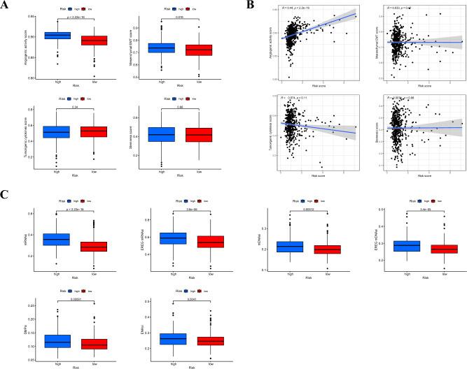 https://cdn.ncbi.nlm.nih.gov/pmc/blobs/97e2/10981664/15bd92c6c4f6/41598_2024_57910_Fig5_HTML.jpg