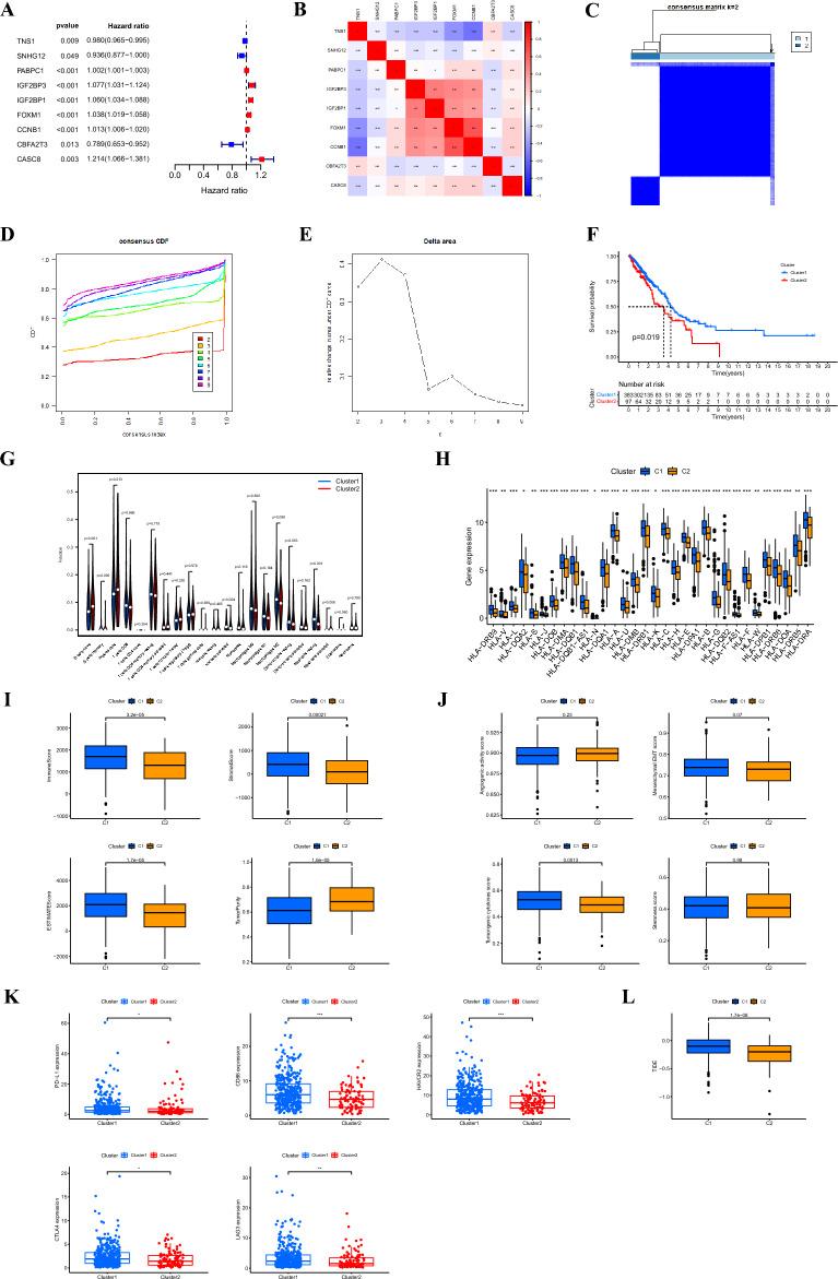 https://cdn.ncbi.nlm.nih.gov/pmc/blobs/97e2/10981664/2de918ba5754/41598_2024_57910_Fig2_HTML.jpg