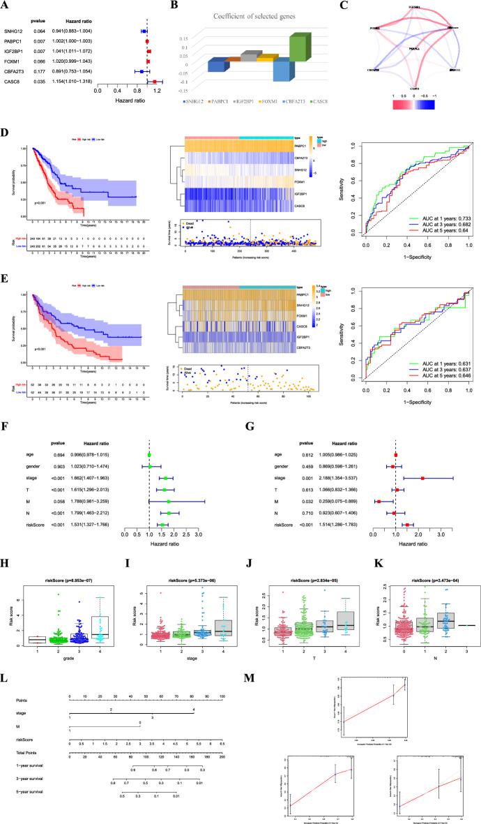 https://cdn.ncbi.nlm.nih.gov/pmc/blobs/97e2/10981664/30d8fce9c86c/41598_2024_57910_Fig3_HTML.jpg
