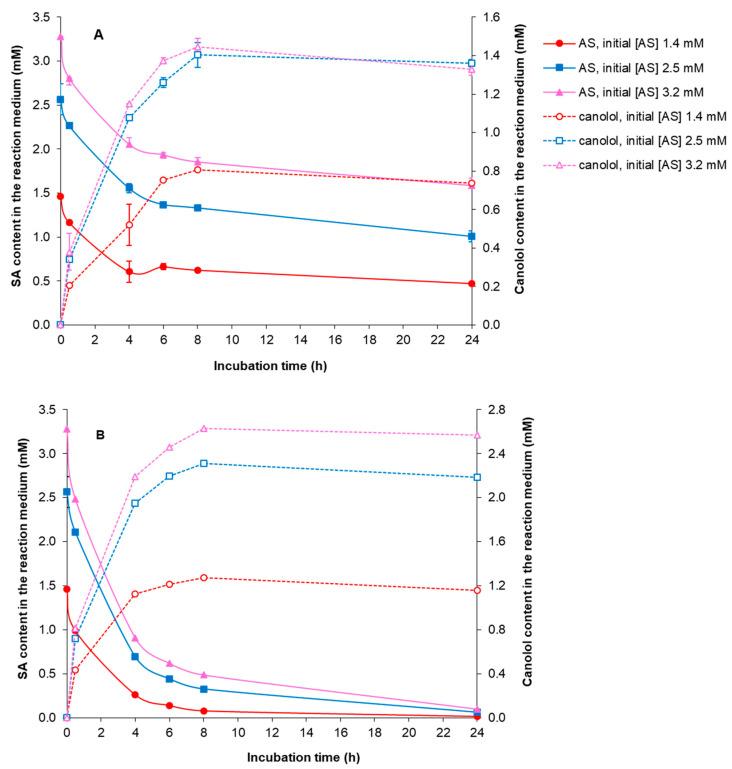 https://cdn.ncbi.nlm.nih.gov/pmc/blobs/97e4/10886158/2b98f439cdee/bioengineering-11-00181-g010.jpg