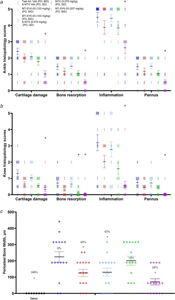 https://cdn.ncbi.nlm.nih.gov/pmc/blobs/97e4/8632988/199bc8efd2d7/41598_2021_2568_Fig9_HTML.jpg