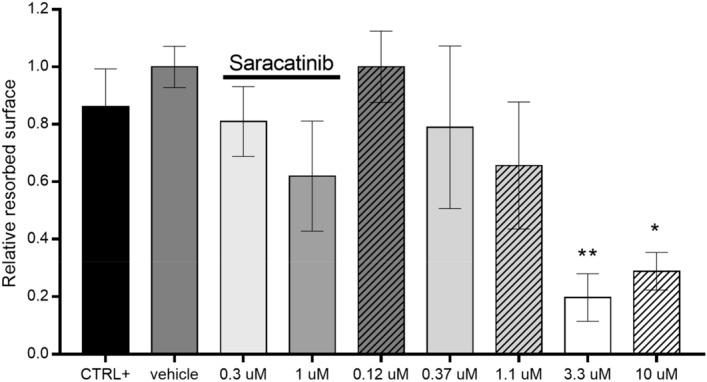 https://cdn.ncbi.nlm.nih.gov/pmc/blobs/97e4/8632988/acf70b8ef77e/41598_2021_2568_Fig2_HTML.jpg