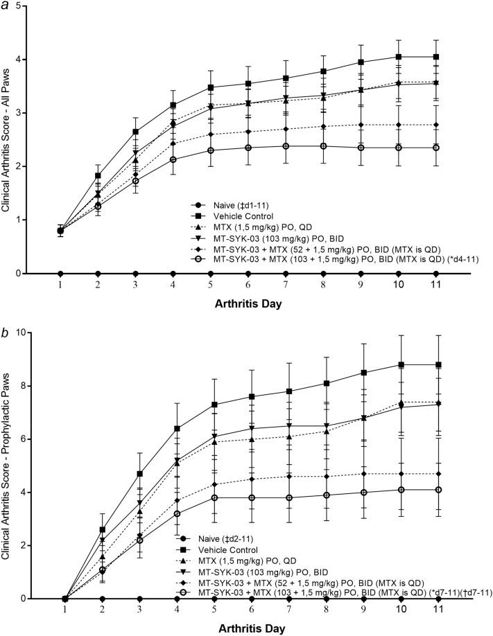 https://cdn.ncbi.nlm.nih.gov/pmc/blobs/97e4/8632988/c3180bb8f3ab/41598_2021_2568_Fig8_HTML.jpg