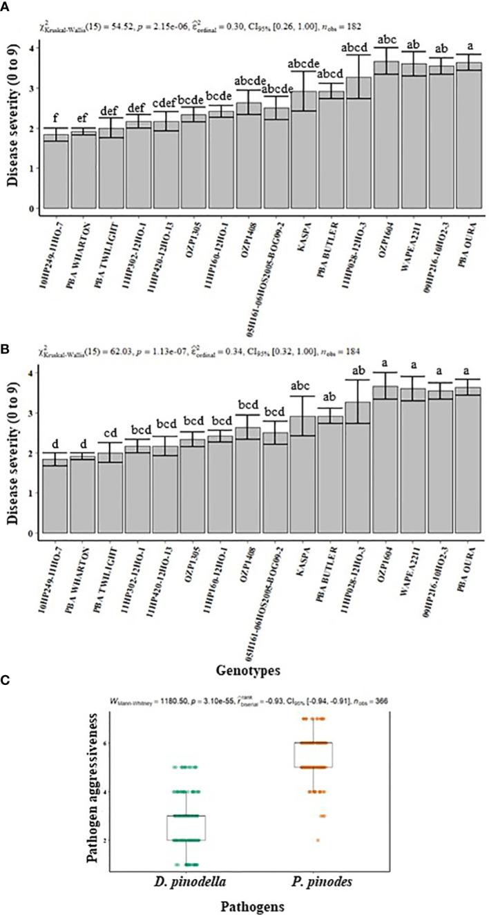 https://cdn.ncbi.nlm.nih.gov/pmc/blobs/97e4/9637924/e812d5ab366b/fpls-13-976375-g001.jpg