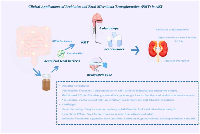 https://cdn.ncbi.nlm.nih.gov/pmc/blobs/97e5/12217114/54bda59fa1a3/IRNF_A_2522976_F0002_C.jpg