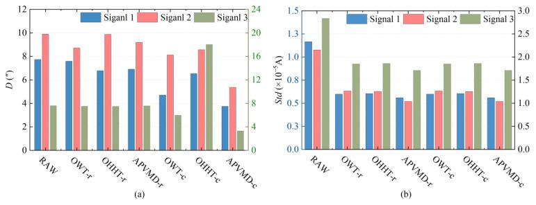 https://cdn.ncbi.nlm.nih.gov/pmc/blobs/97e6/11679116/656dd64f45ab/sensors-24-08005-g010.jpg