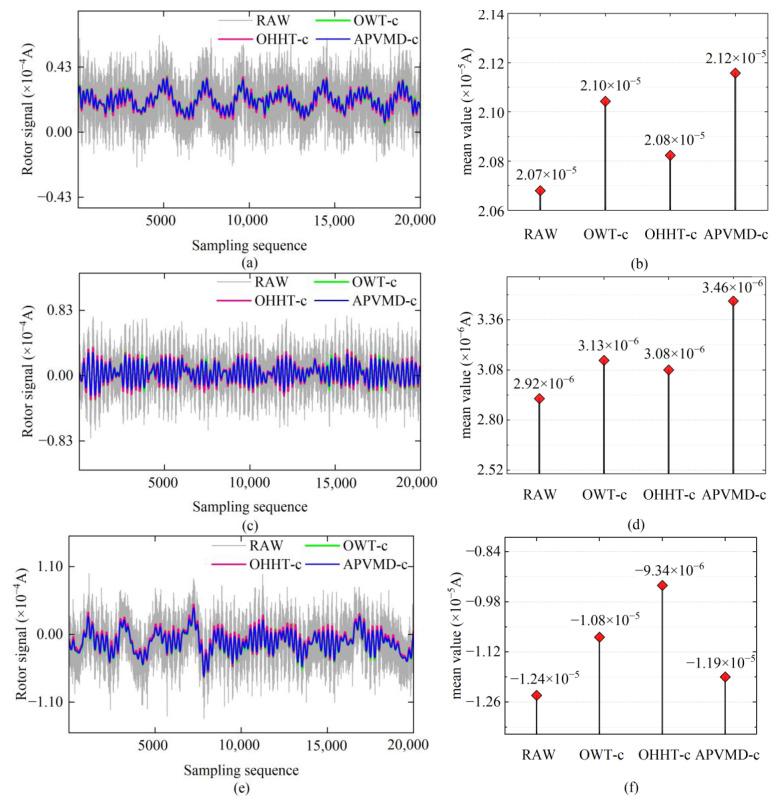 https://cdn.ncbi.nlm.nih.gov/pmc/blobs/97e6/11679116/f0747373255d/sensors-24-08005-g009.jpg