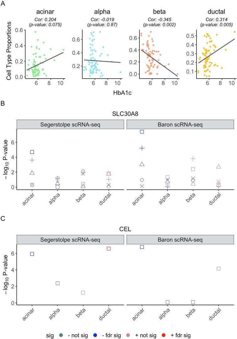 https://cdn.ncbi.nlm.nih.gov/pmc/blobs/97e6/7963069/4b2907dec6cf/pgen.1009080.g009.jpg