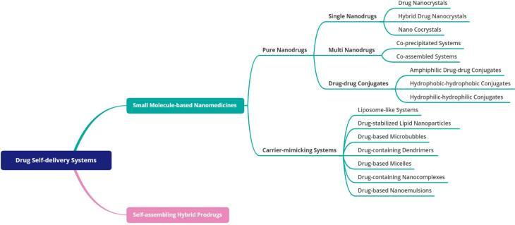 https://cdn.ncbi.nlm.nih.gov/pmc/blobs/97e8/11954755/3e1ed0f19839/bi-15-30161-g001.jpg