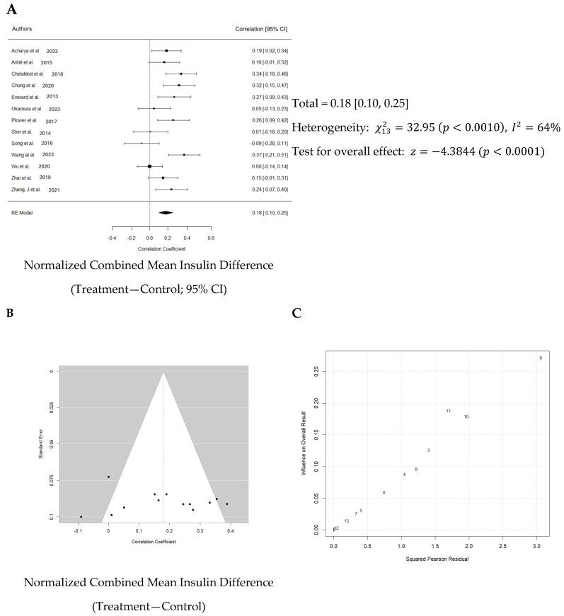 https://cdn.ncbi.nlm.nih.gov/pmc/blobs/97ea/11510203/27e4b1d5a1fb/nutrients-16-03440-g006.jpg