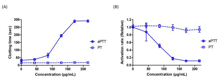 https://cdn.ncbi.nlm.nih.gov/pmc/blobs/97ec/8399481/6d196855b064/pharmaceutics-13-01153-g005.jpg