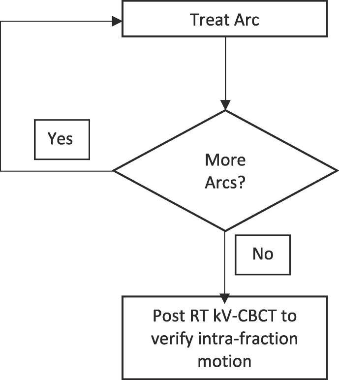 https://cdn.ncbi.nlm.nih.gov/pmc/blobs/97ec/9530958/6222ef3c93f4/gr3.jpg