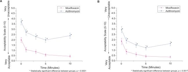 https://cdn.ncbi.nlm.nih.gov/pmc/blobs/97ed/2704531/115a24a9816f/opth-1-519f3.jpg