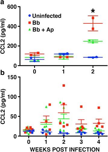 https://cdn.ncbi.nlm.nih.gov/pmc/blobs/97ef/5312540/30942765dc52/12974_2017_813_Fig2_HTML.jpg