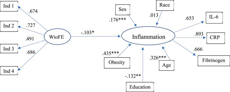 https://cdn.ncbi.nlm.nih.gov/pmc/blobs/97ef/9508348/653c09115fd7/gr3.jpg