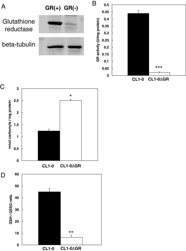 https://cdn.ncbi.nlm.nih.gov/pmc/blobs/97f1/3905656/f601d7c3a8a9/1477-5956-12-2-1.jpg