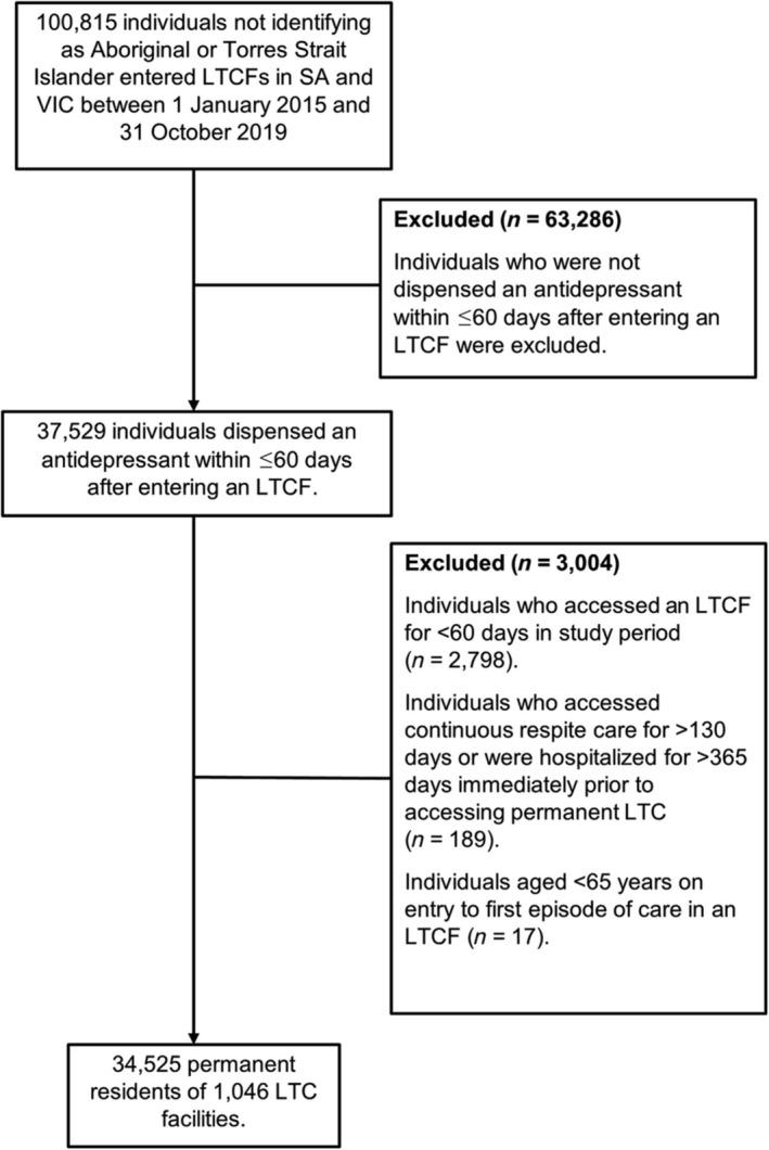 https://cdn.ncbi.nlm.nih.gov/pmc/blobs/97f2/12122125/0024cffa7b3d/BCP-91-1749-g001.jpg