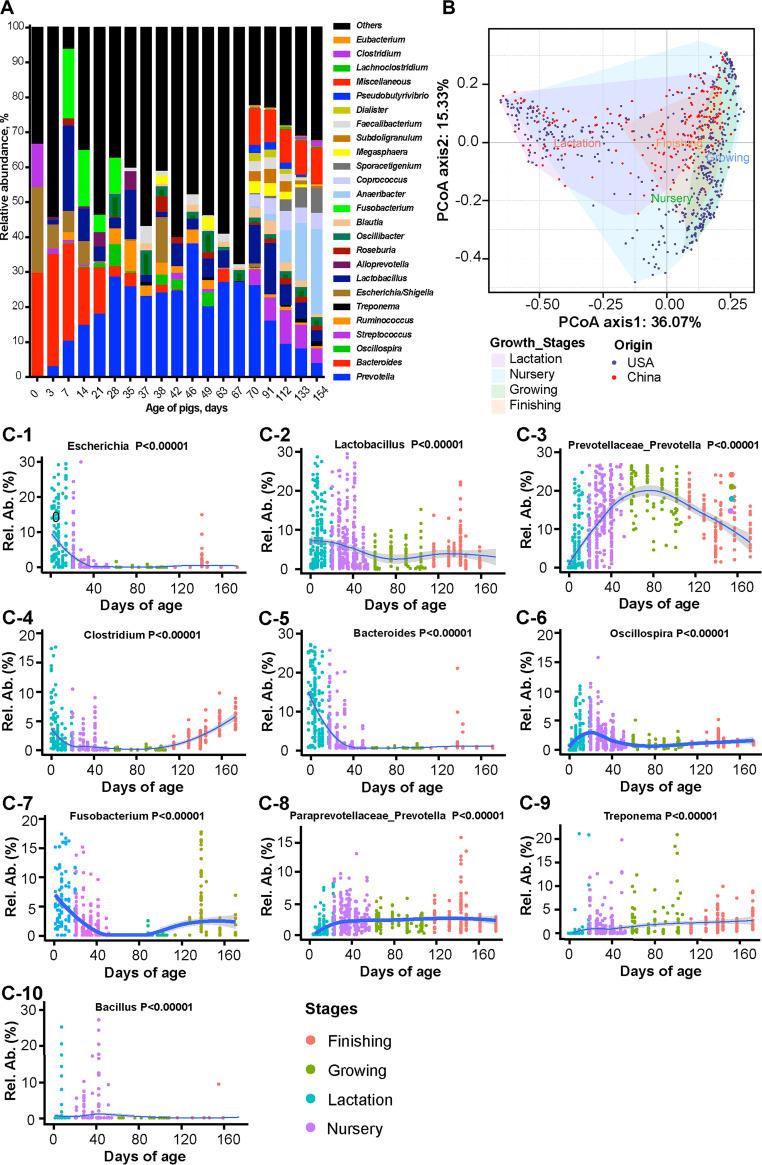 https://cdn.ncbi.nlm.nih.gov/pmc/blobs/97f2/9241710/862dccda59cd/spectrum.00688-21-f001.jpg