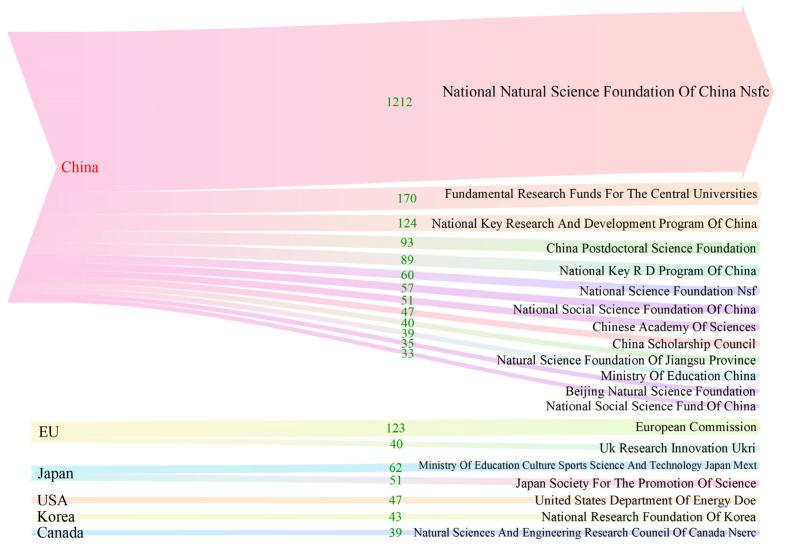 https://cdn.ncbi.nlm.nih.gov/pmc/blobs/97f5/9859459/4209986147e0/ijerph-20-00926-g007.jpg