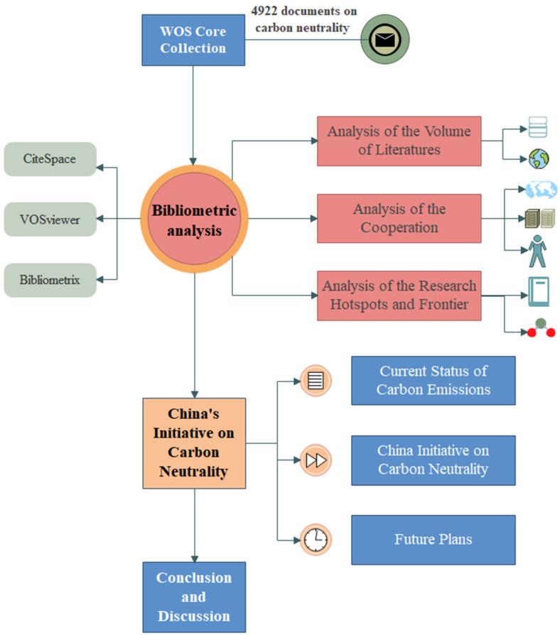 https://cdn.ncbi.nlm.nih.gov/pmc/blobs/97f5/9859459/bddd17575623/ijerph-20-00926-g001.jpg
