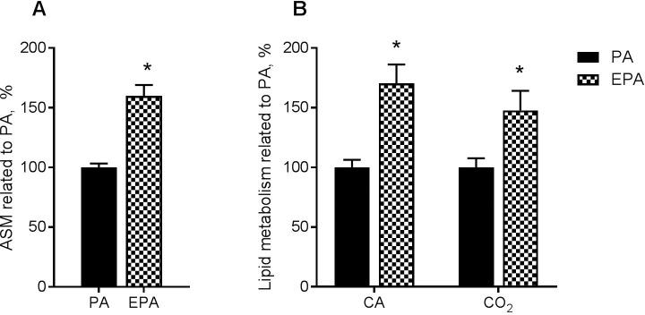 https://cdn.ncbi.nlm.nih.gov/pmc/blobs/97f8/6264501/652e95b50b32/pone.0208048.g003.jpg