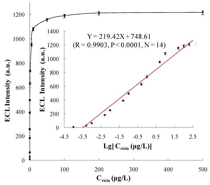https://cdn.ncbi.nlm.nih.gov/pmc/blobs/97f9/4813883/d6b00b60e29d/sensors-16-00308-g013.jpg