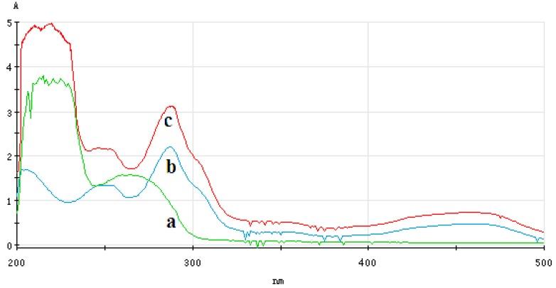 https://cdn.ncbi.nlm.nih.gov/pmc/blobs/97f9/4813883/f1749cdcc088/sensors-16-00308-g010.jpg