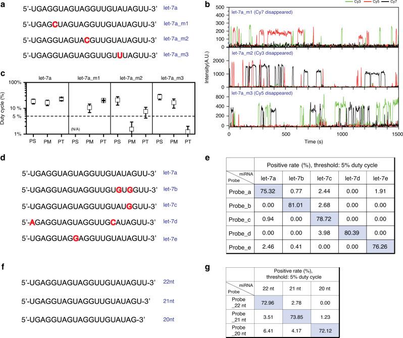 https://cdn.ncbi.nlm.nih.gov/pmc/blobs/97fe/7699633/a0fdb7552532/41467_2020_19865_Fig2_HTML.jpg