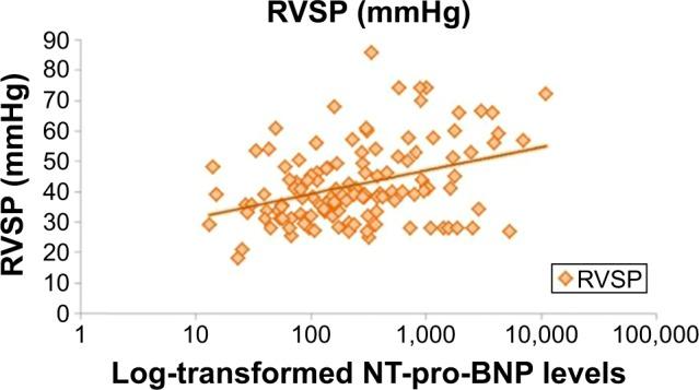 https://cdn.ncbi.nlm.nih.gov/pmc/blobs/97ff/5402900/2023c53d2597/copd-12-1183Fig1.jpg