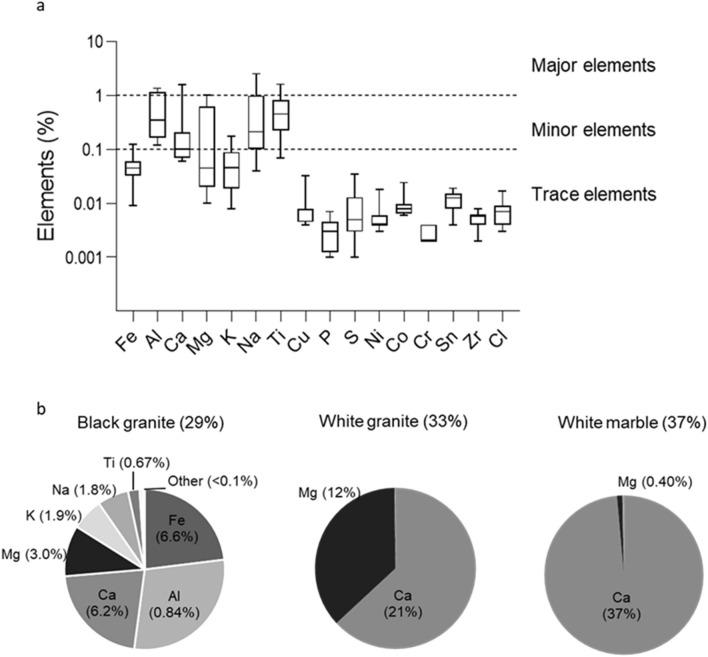 https://cdn.ncbi.nlm.nih.gov/pmc/blobs/9800/8921240/5ef69b31fd47/41598_2022_8378_Fig3_HTML.jpg