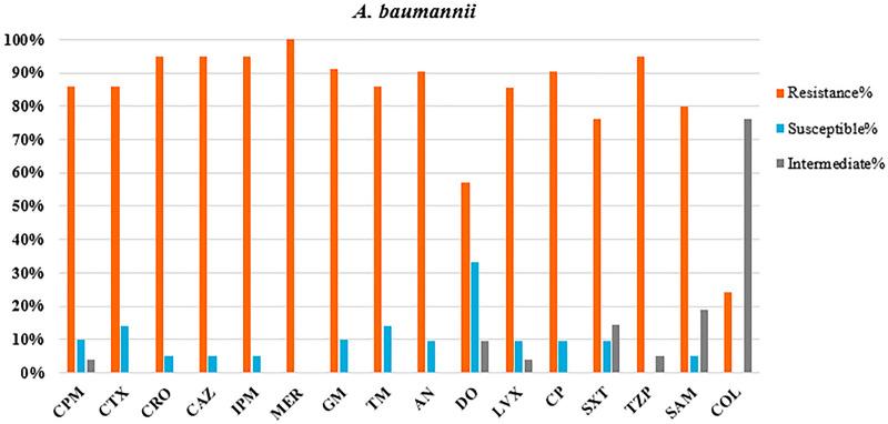 https://cdn.ncbi.nlm.nih.gov/pmc/blobs/9802/10474718/3915274022c0/40001_2023_1303_Fig3_HTML.jpg