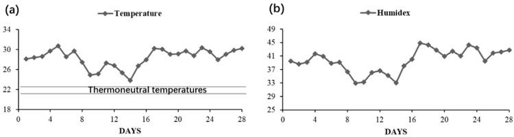 https://cdn.ncbi.nlm.nih.gov/pmc/blobs/9802/8909873/843164b26ec5/animals-12-00599-g001a.jpg