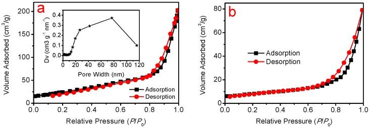 https://cdn.ncbi.nlm.nih.gov/pmc/blobs/9804/6152386/51b860a8ad6f/molecules-22-01284-g002.jpg