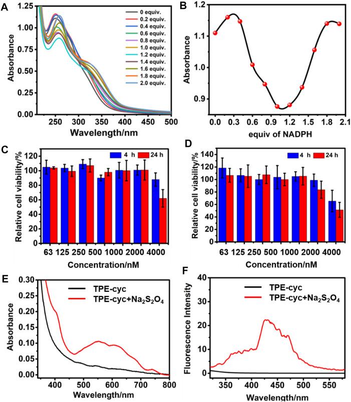 https://cdn.ncbi.nlm.nih.gov/pmc/blobs/9805/8727463/fd05f82d6bde/fchem-09-817720-g003.jpg