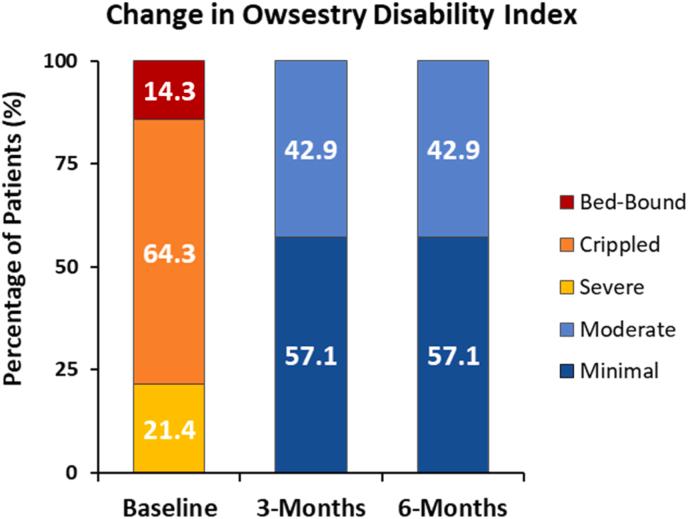 https://cdn.ncbi.nlm.nih.gov/pmc/blobs/9807/11372939/0e5ce368cdc0/gr4.jpg