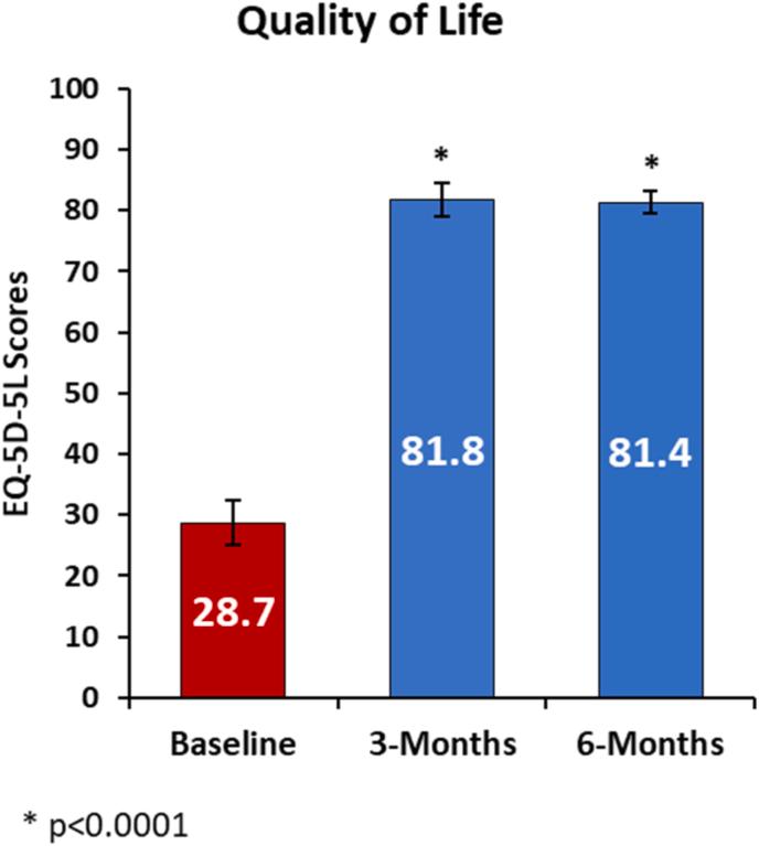 https://cdn.ncbi.nlm.nih.gov/pmc/blobs/9807/11372939/fd33708e82e8/gr3.jpg
